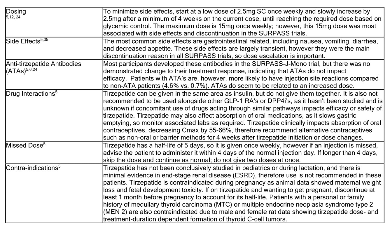 tirzepatide vs semaglutide safety comparison Semaglutide vs Tirzepatide: Advanced Comparison for Weight Loss (USA 2026  Guide)